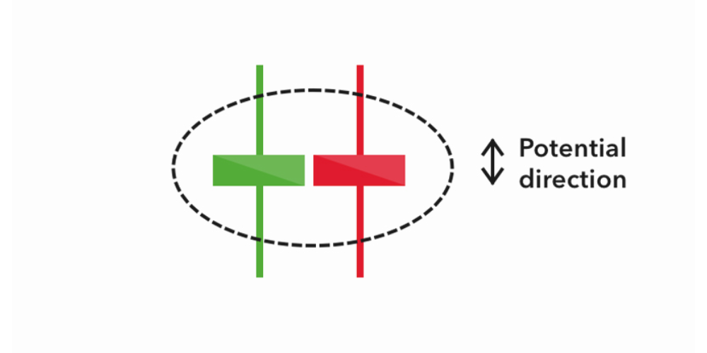 الگوی فرفره (Spinning Top)