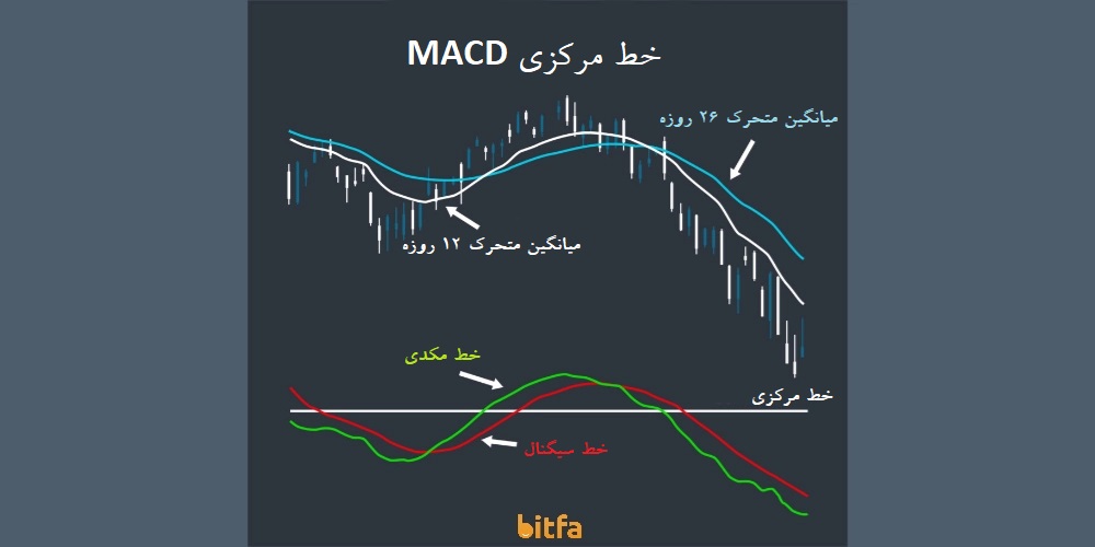 اجزای مکدی