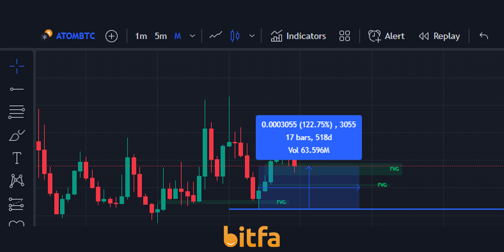 مقایسه اتم با بیتکوین