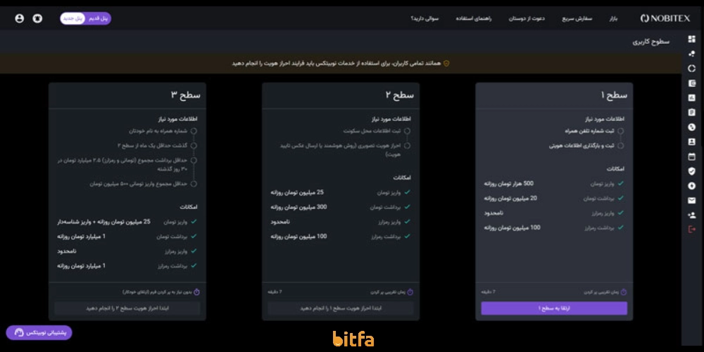 سطوح احراز هویت نوبیتکس