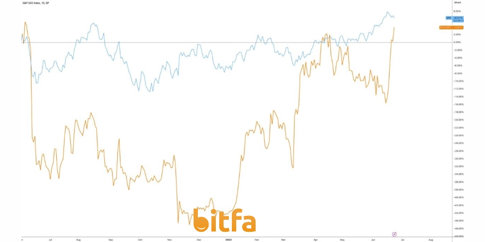 S&P