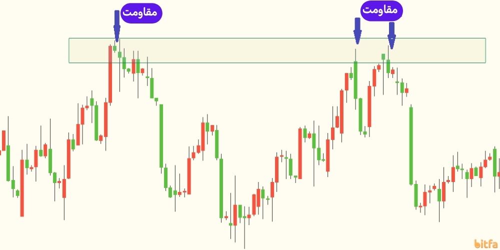 سطح مقاومت استاتیک