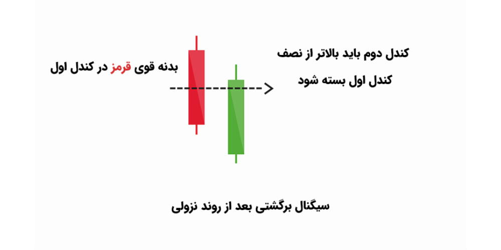 الگوی خط پیرسینگ (Piercing Line)