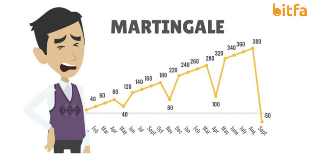 معایب استفاده از روش مارتینگل