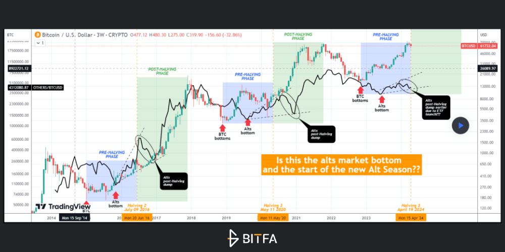 پیشبینی TradingShot درباره آلت سیزن ۲۰۲۴