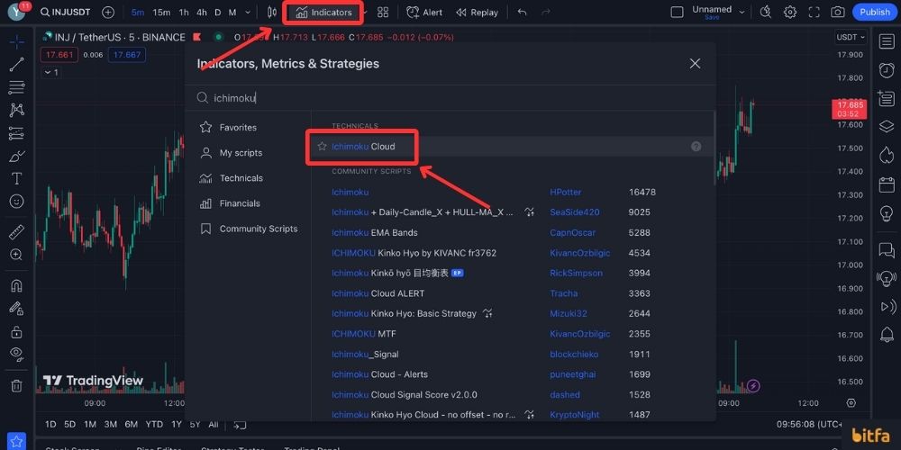 درج اندیکاتور ایچیموکو
