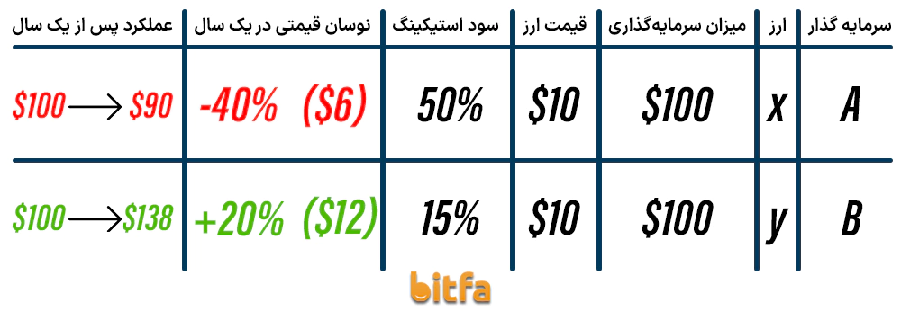 ریسک های استیک کردن