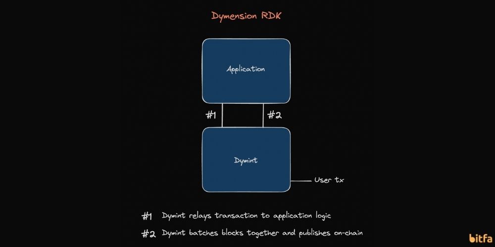 کیت RDK شبکه دایمنشن