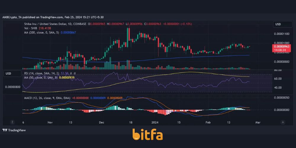 نمودار روند قیمت SHIB