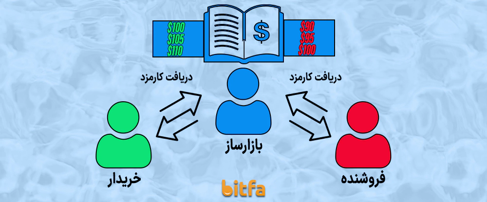 نحوه کار صرافی متمرکز