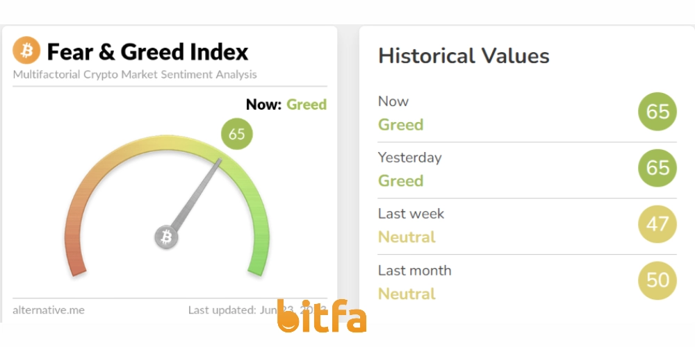 Fear and Greed