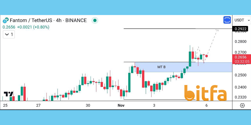 تحلیل ارز دیجیتال FTM