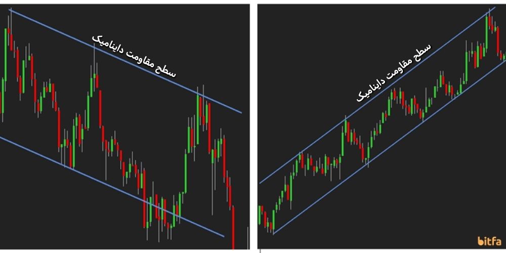 سطح مقاومت داینامیک