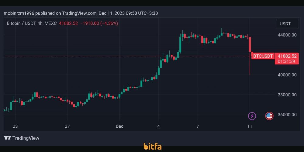 نمودار قیمت بیت کوین