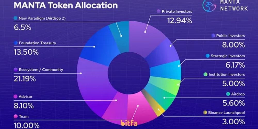 توکنومیک ارز دیجیتال مانتا