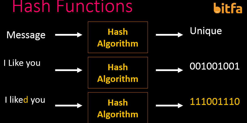  در بلاکچین بیت کوین hash