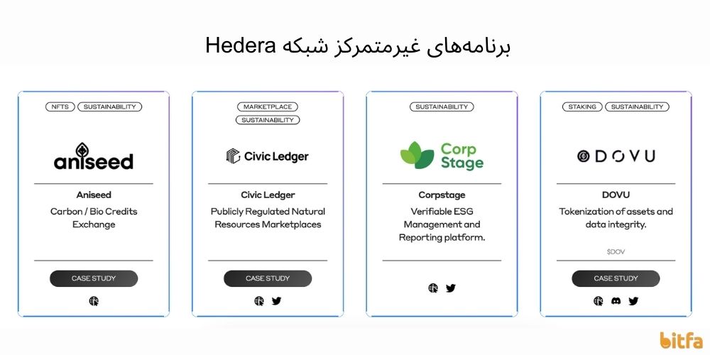 برنامه‌های غیرمتمرکز هدرا