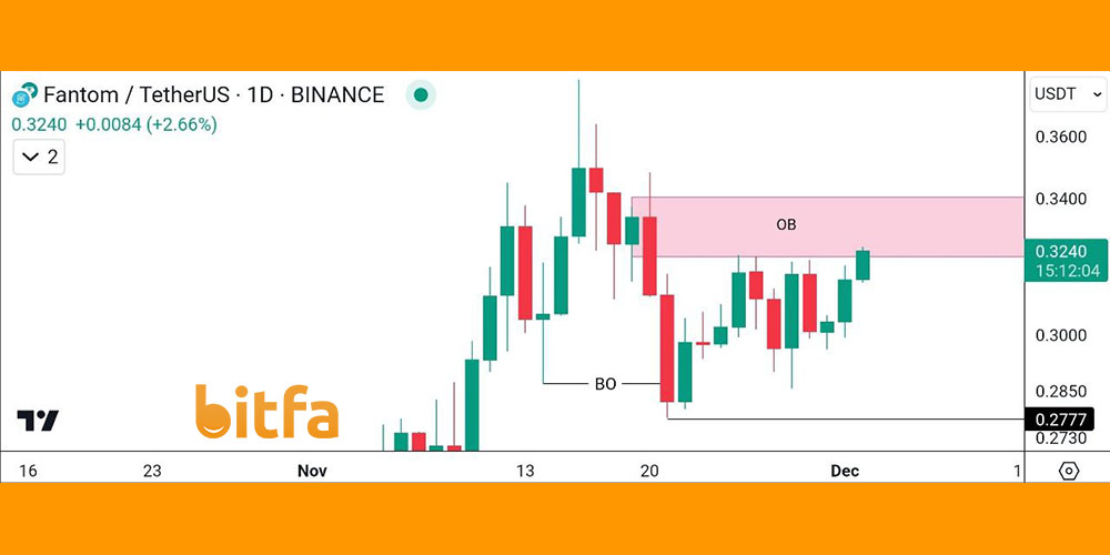 تحلیل تکنیکال فانتوم 11 آذر