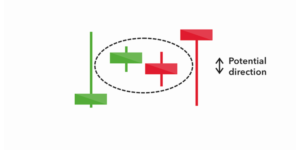 الگوی دوجی (Doji)