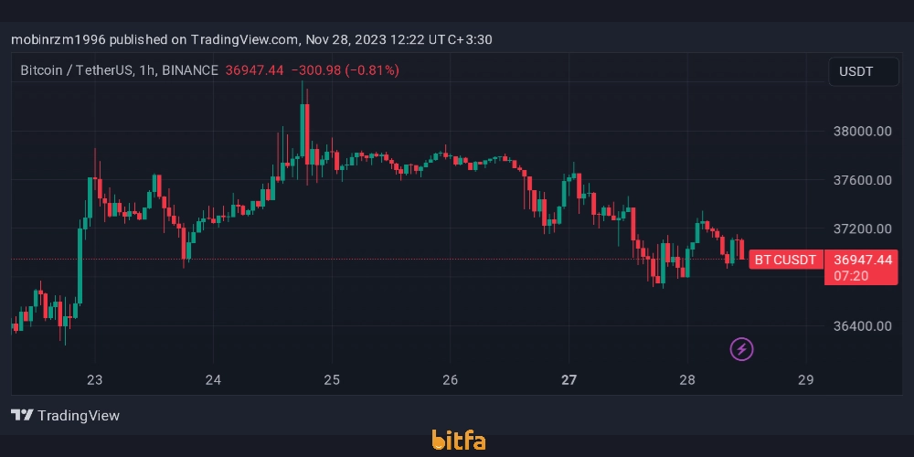 قیمت بیت کوین