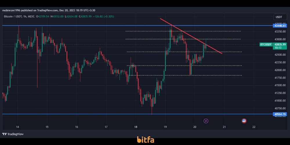 نمودار بیت کوین