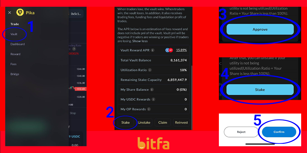 تامین نقدینگی در پلتفرم Pika