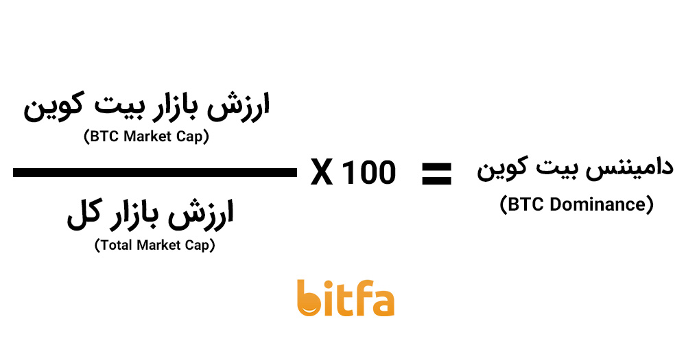 نحوه محاسبه دامیننس بیت کوین