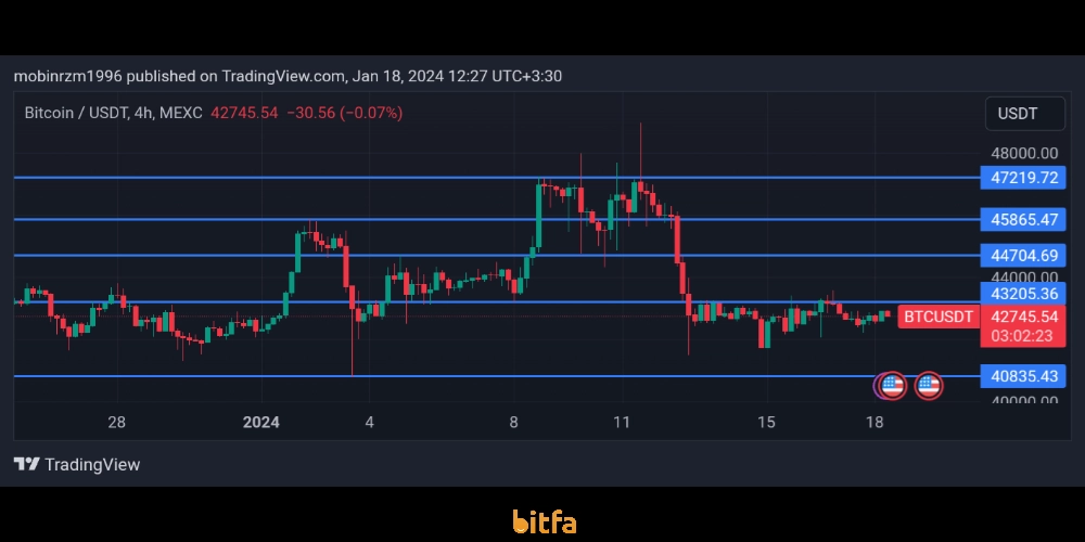 قیمت بیت کوین