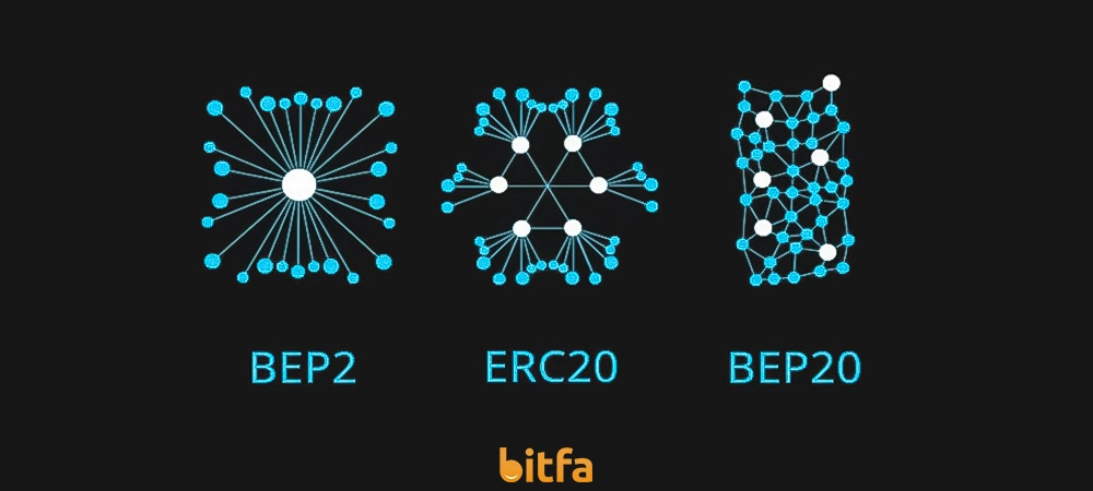 مقایسه ERC20 و BEP2