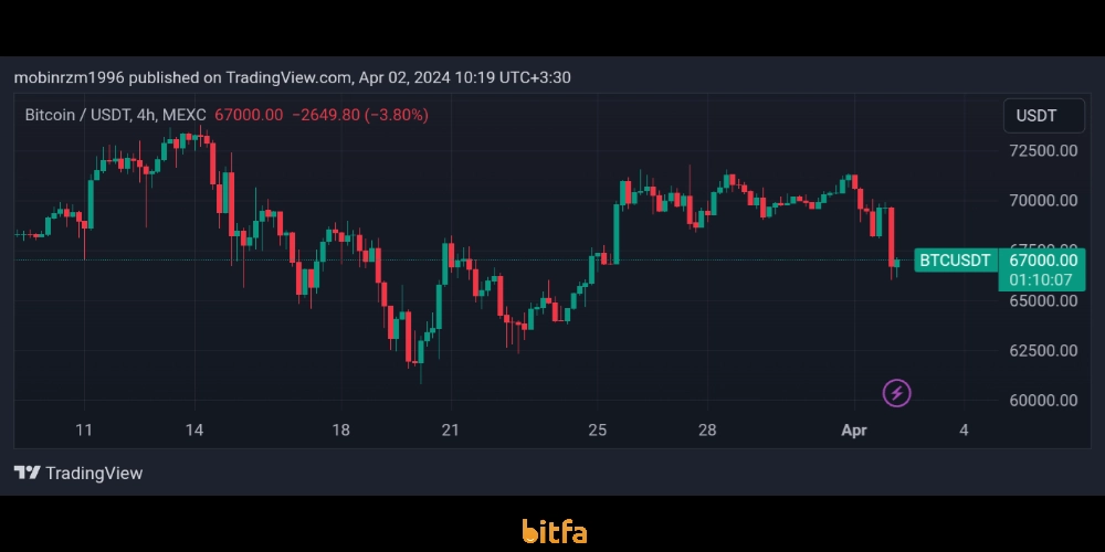 نمودار بیت کوین