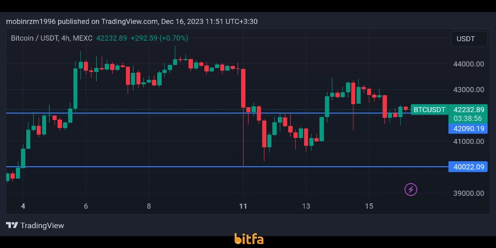 نمودار بیت کوین 25 آذر