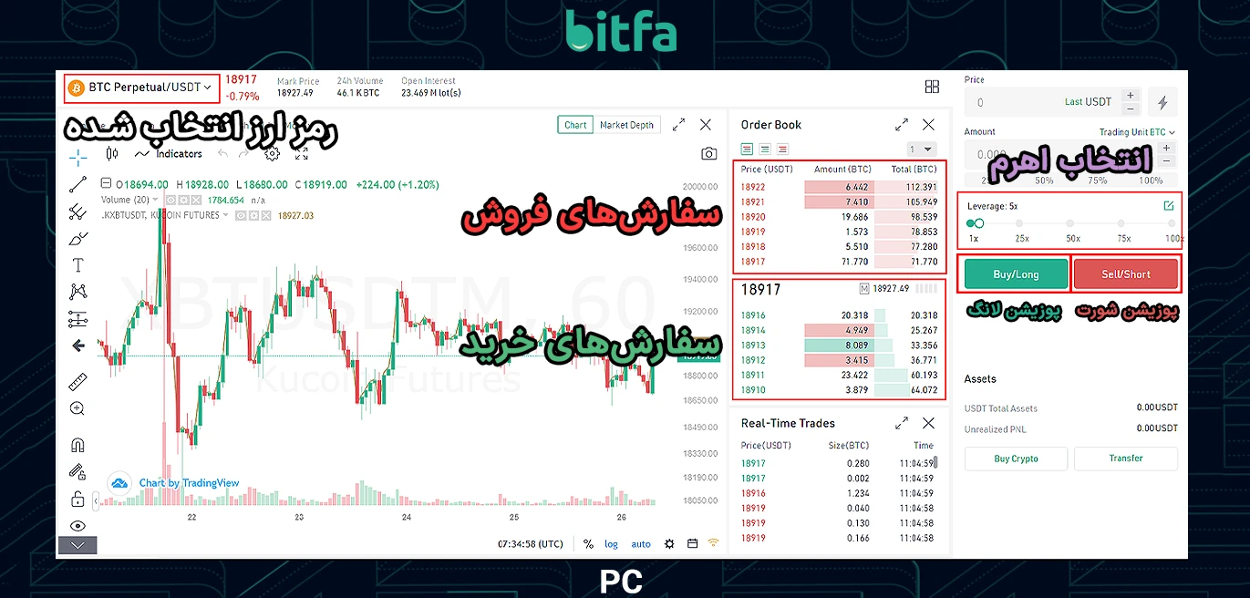 آموزش فیوچرز کوکوین در کامپیوتر