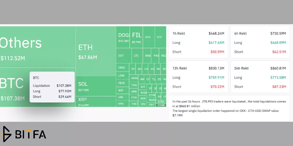 لیکویید شدن 400 میلیون دلار