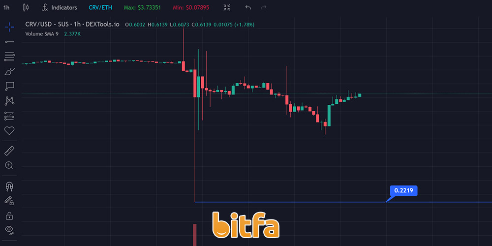 چین لینک Curve finance را نجات داد