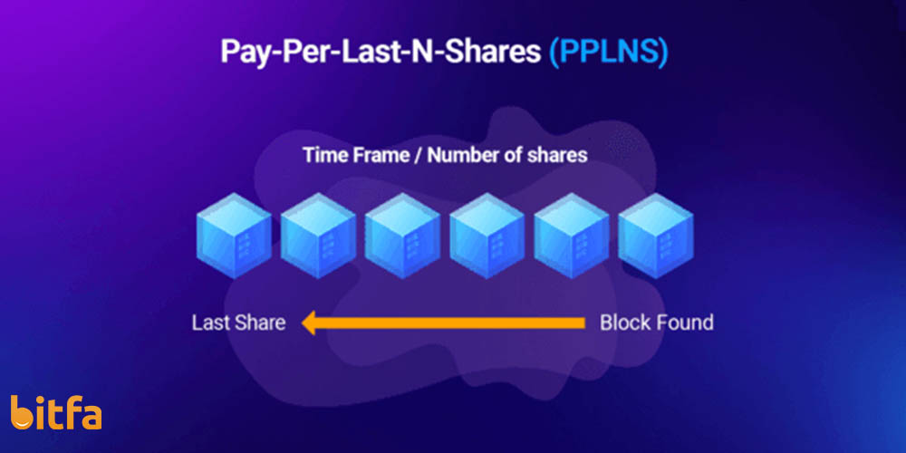  PPLNS استخراج کاسپا با روش 