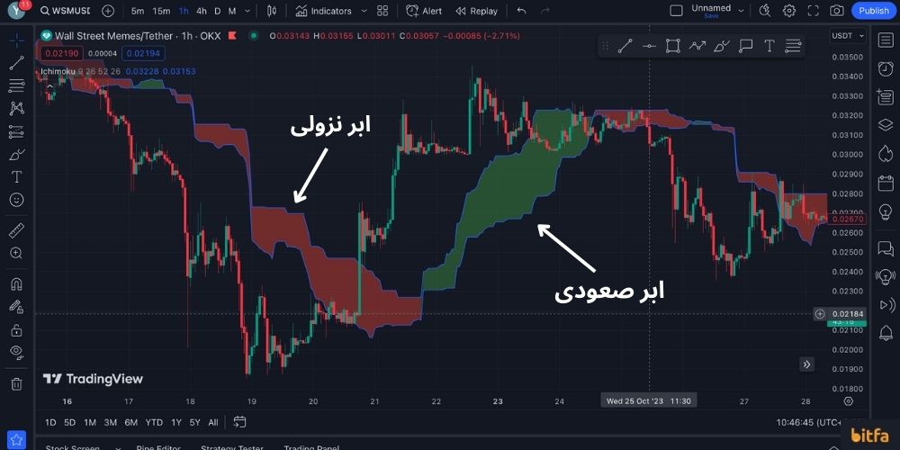 ابر ایچیموکو