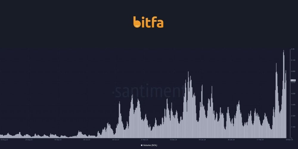 حجم معاملات اخیر سولانا