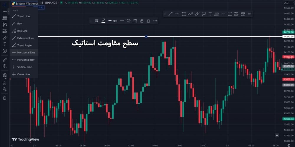 رسم سطح مقاومت استاتیک