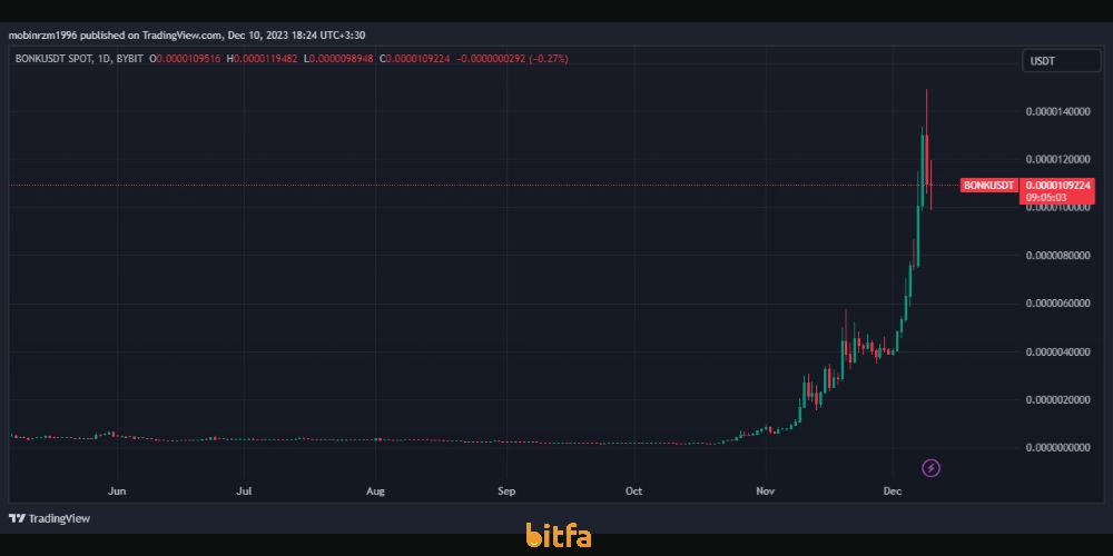 ارز دیجیتال بونک