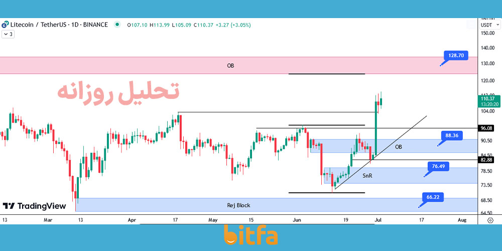 تحلیل تکنیکال لایت کوین
