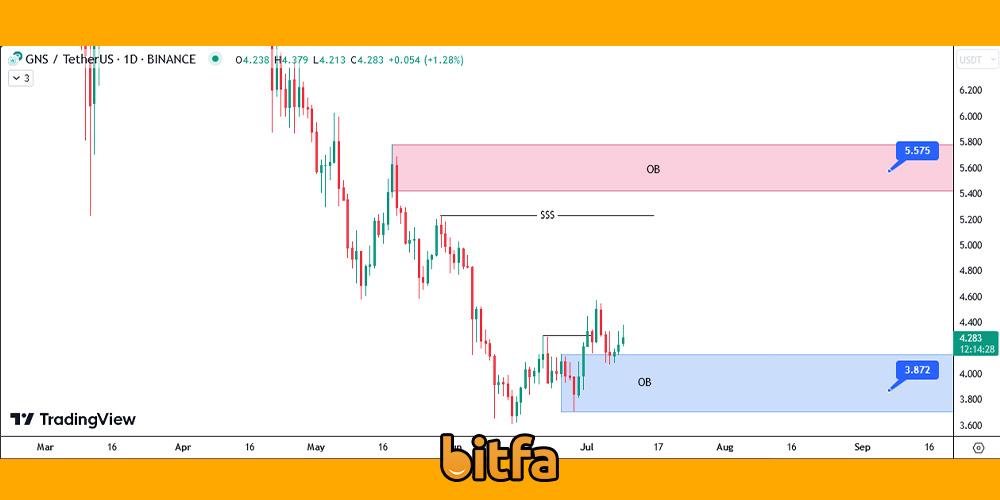 تحلیل تکنیکال ارز GNS