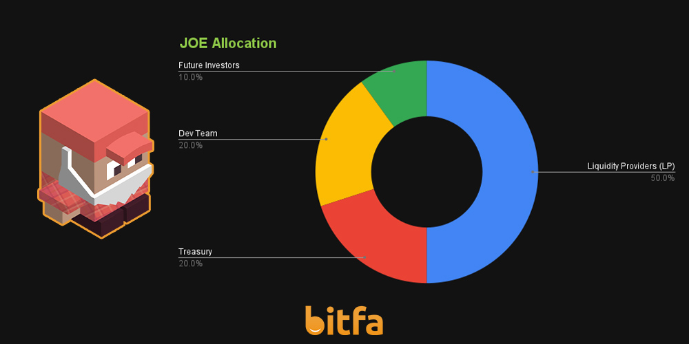 توکنومیک ارز Joe