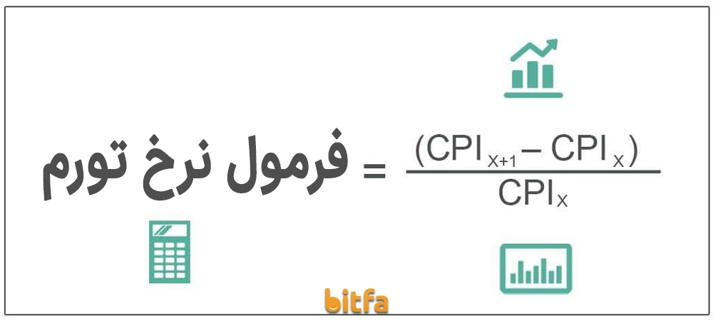 شاخص cpi