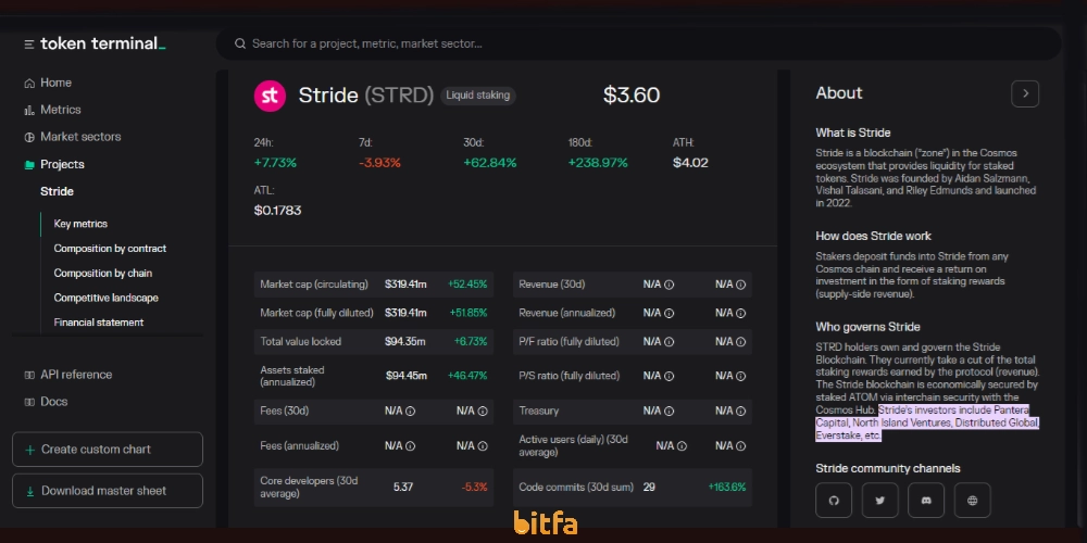 اطلاعات Stride در tokenterminal