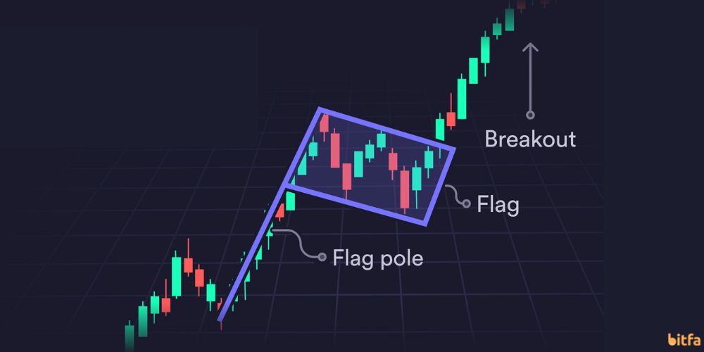مزایا و معایب الگو پرچم در تحلیل تکنیکال