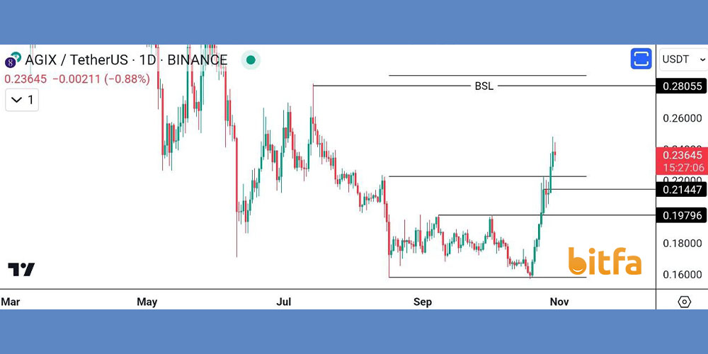 تحلیل تکنیکال ارز AGIX