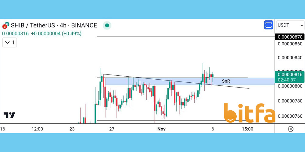 تحلیل ارز SHIB