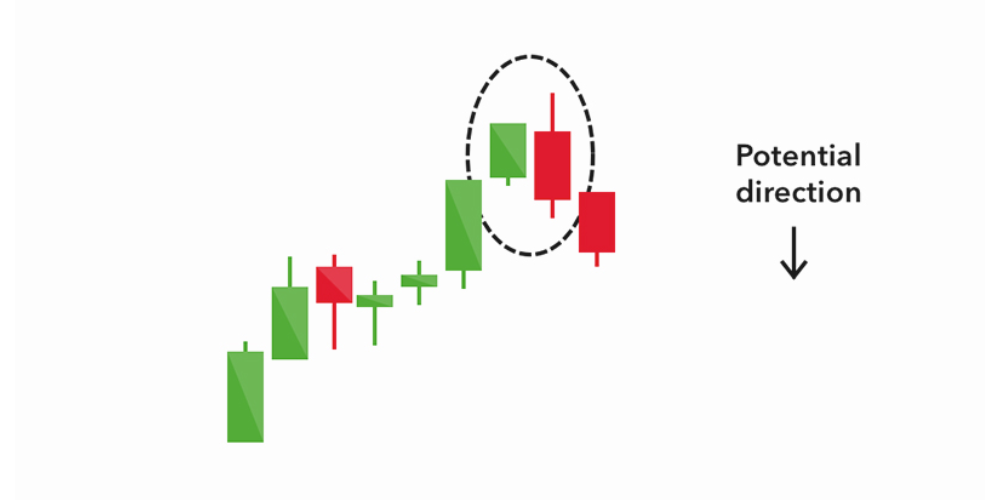 الگوی پوشای نزولی (Bearish Engulfing)