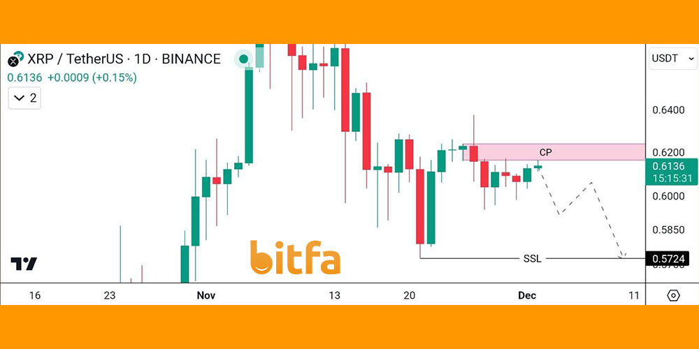 تحلیل تکنیکال ریپل 11 آذر