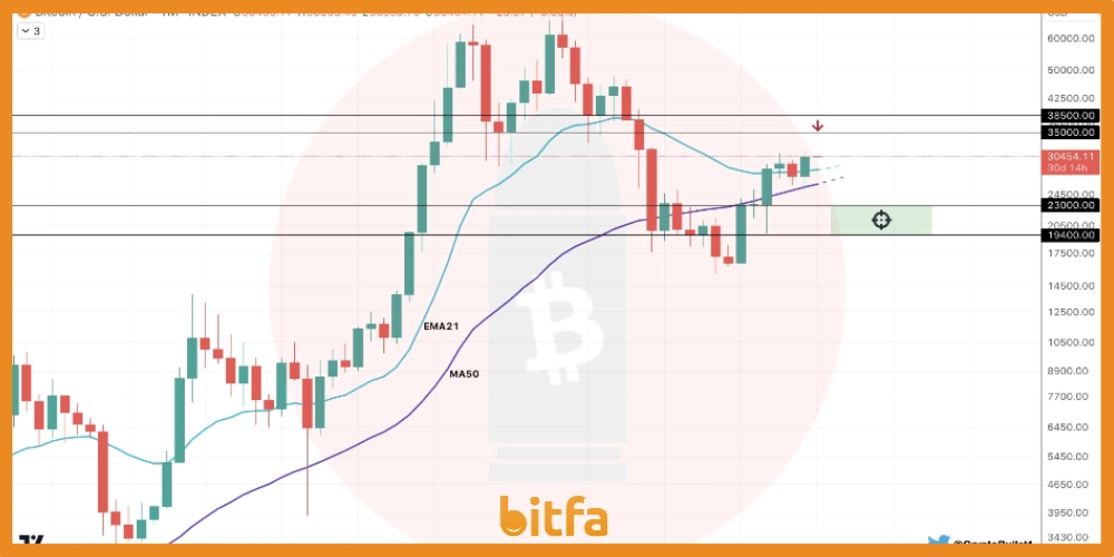 نمودار ماهانه بیت کوین